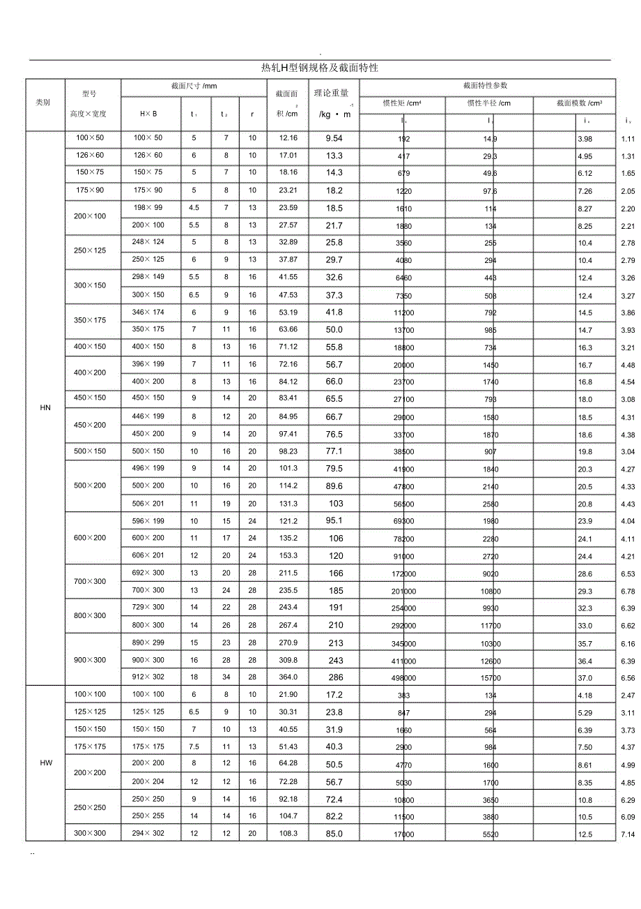 热轧H型钢规格及截面特性表_第1页