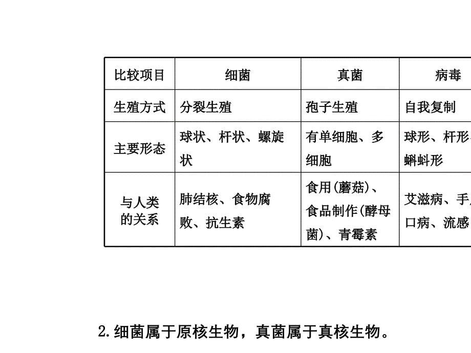 中考生物第2部分专题十微生物与生物技术复习课件_第5页