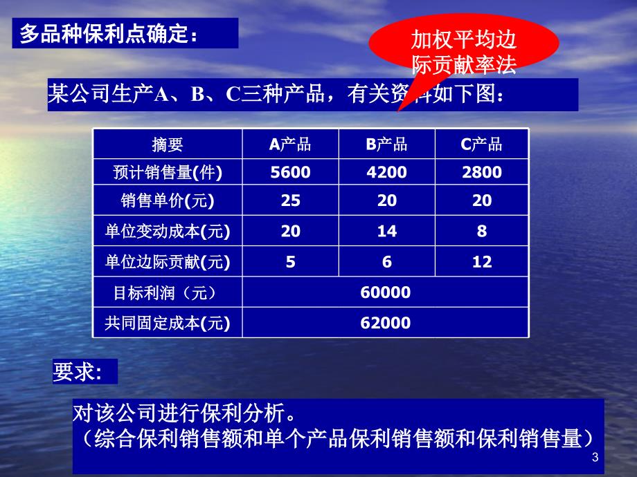 第四章保利分析PPT优秀课件_第3页