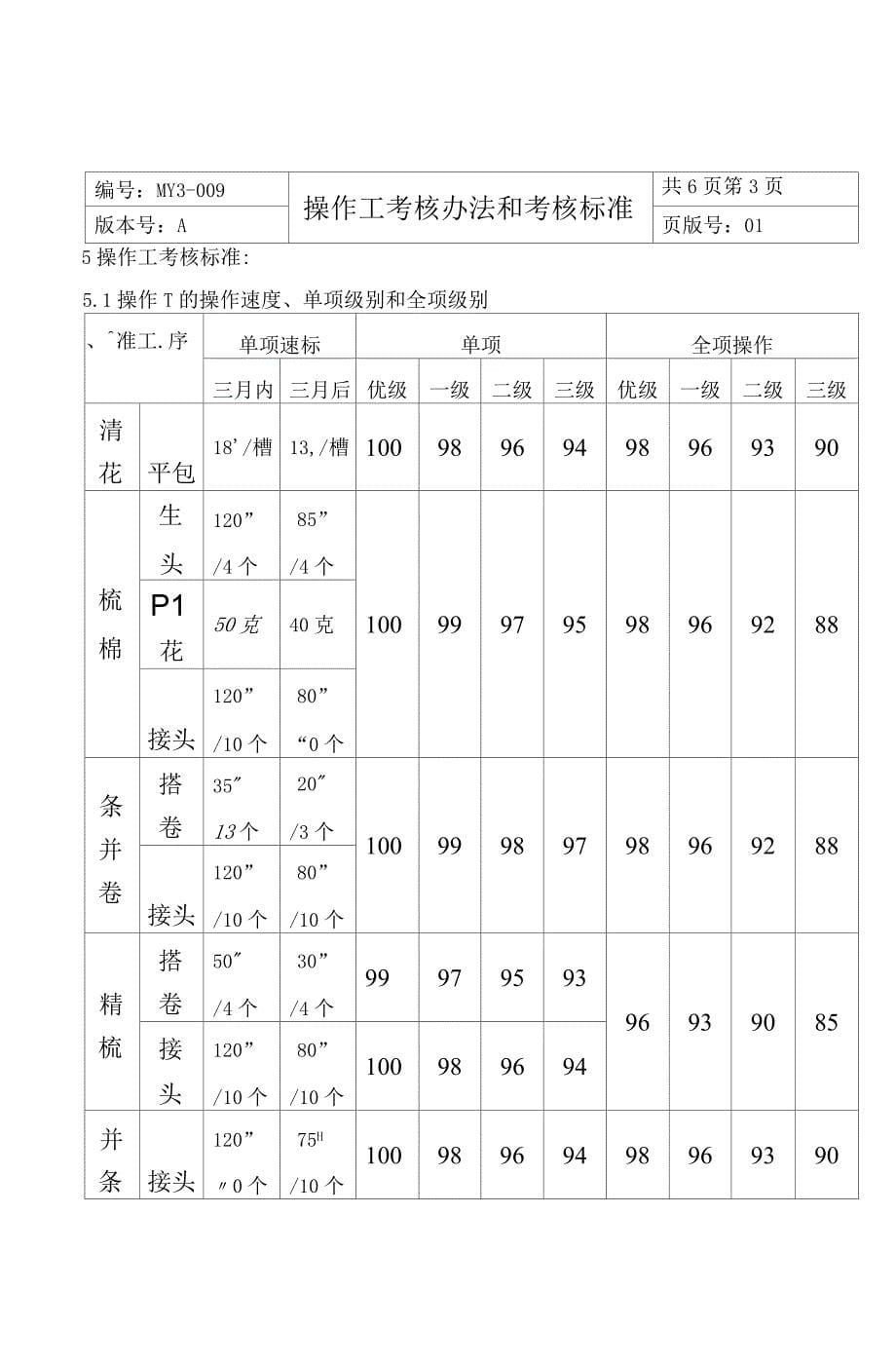 MY-9操教材作工考核标准跟考核办法_第5页