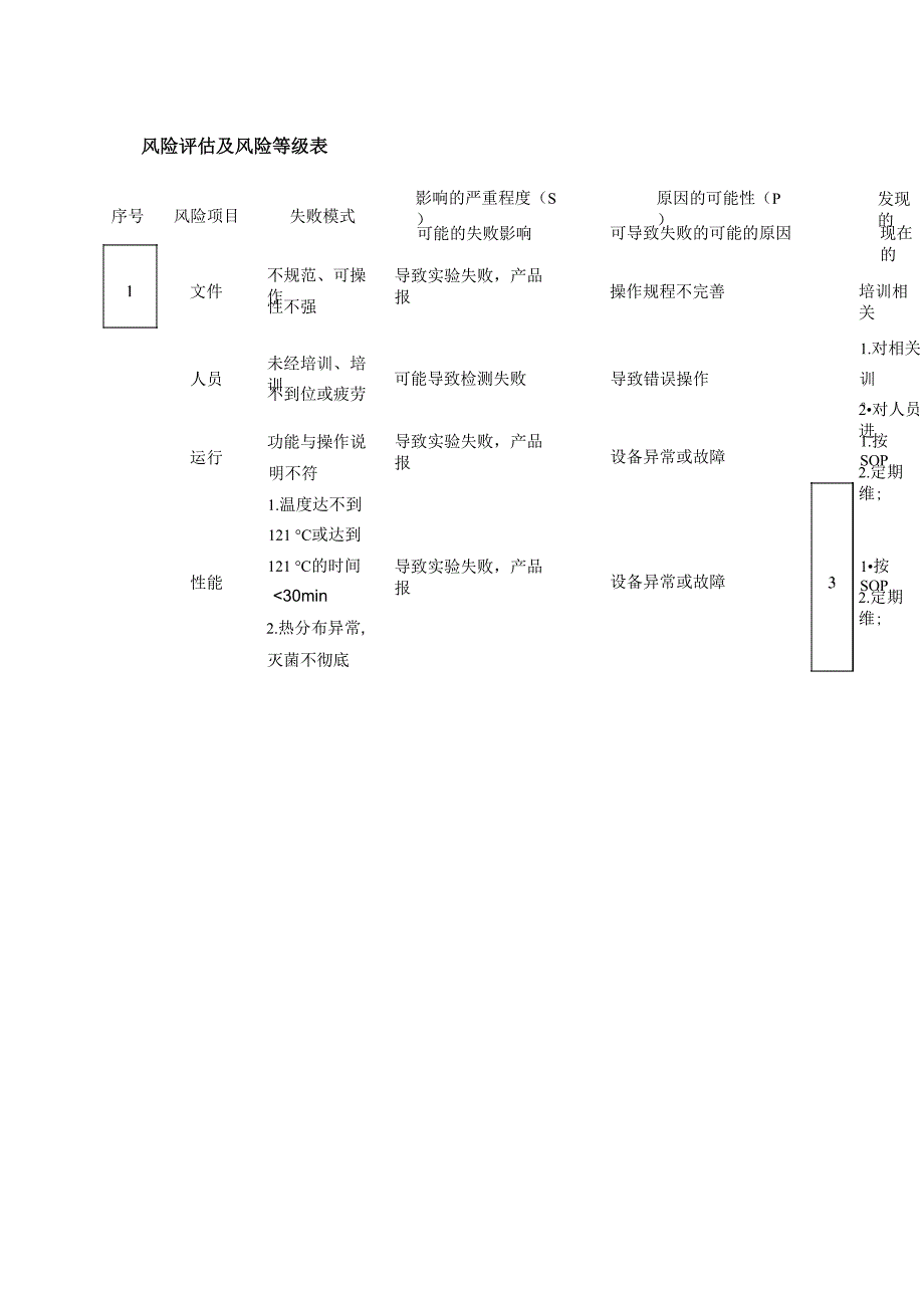 3、压力蒸汽灭菌锅风险评估报告_第4页