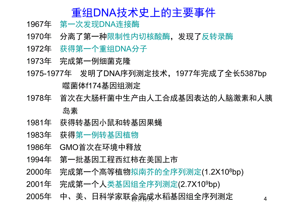 分子生物学导论-分子生物学研究方法[笔墨书苑]_第4页