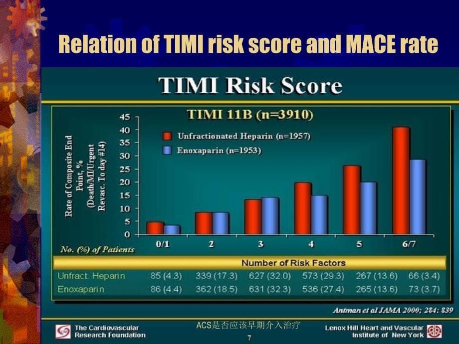 ACS是否应该早期介入治疗课件_第5页