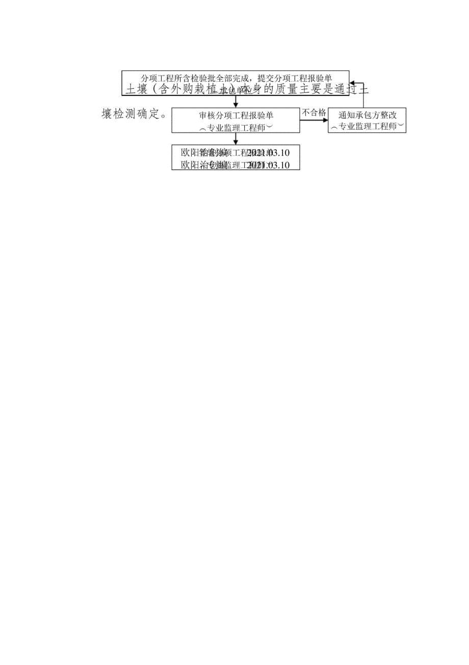 园林景观工程监理细则_第5页