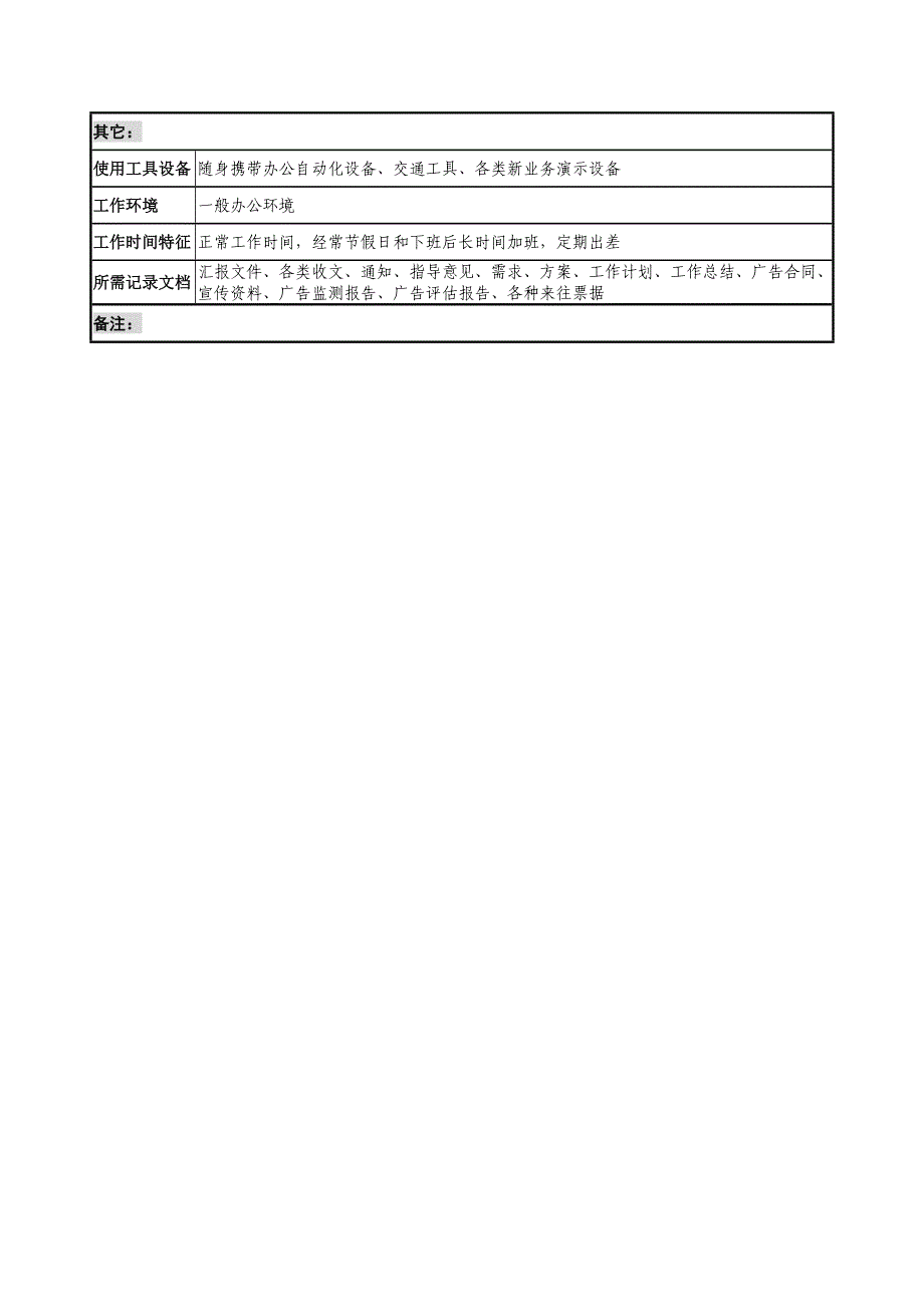 通信行业-市场经营部-广告促销岗位说明书_第3页