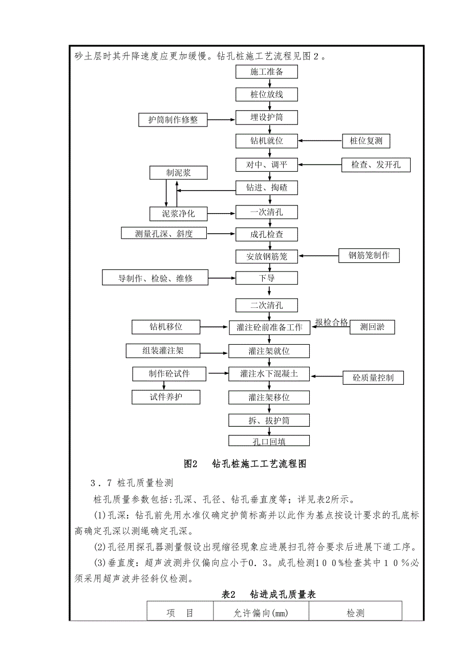 土建工程钻孔灌注桩施工技术交底_第3页