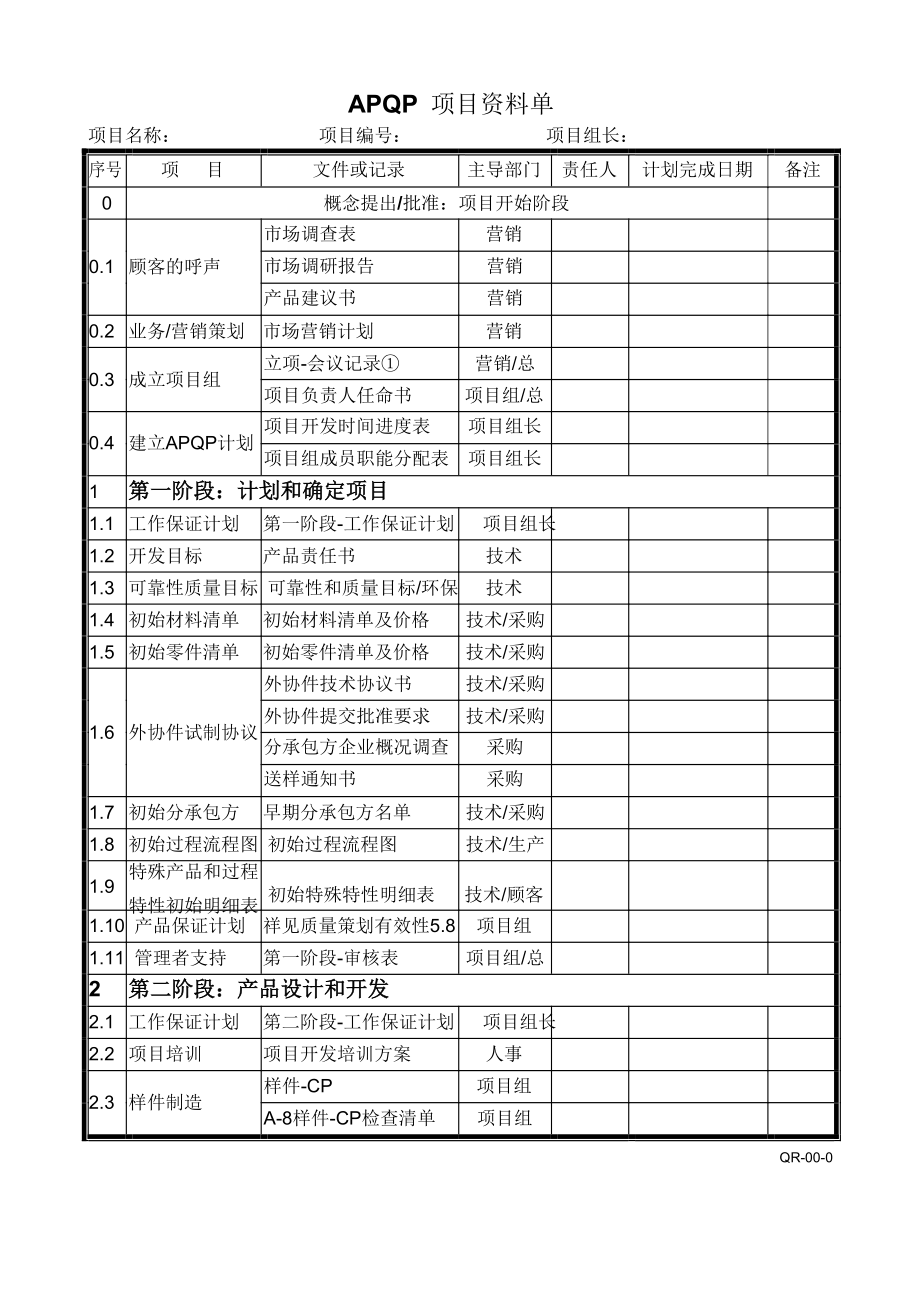 APQP全套表格(符合手册标准)_第1页