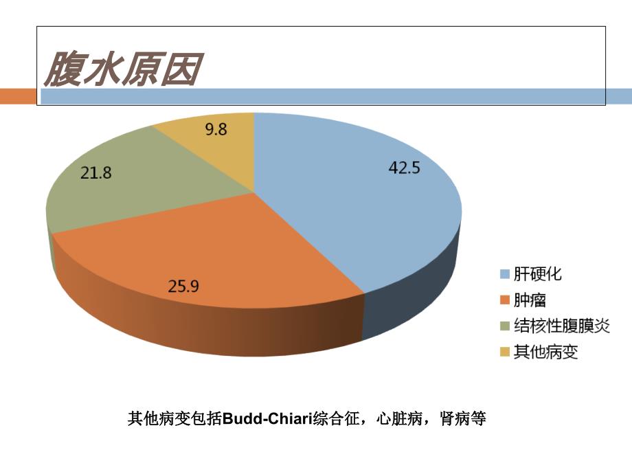 腹水查因的临床诊断思路资料讲解_第3页