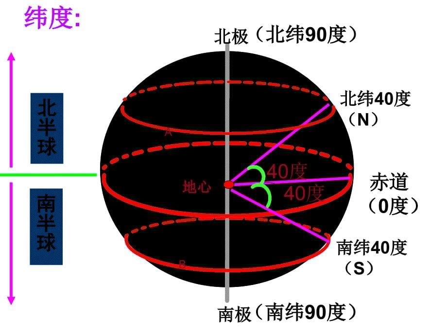 1地球仪地图shangke_第5页