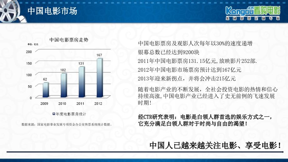 看购电影介绍都及案例分享_第3页