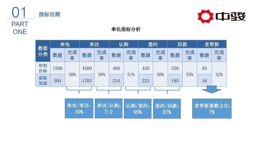 泉州中骏广场年度营销方案0118.ppt_第5页