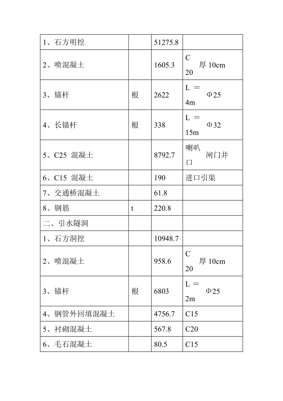 电厂供水系统及小雨谷电站引水系统土建工程施工方案_第2页