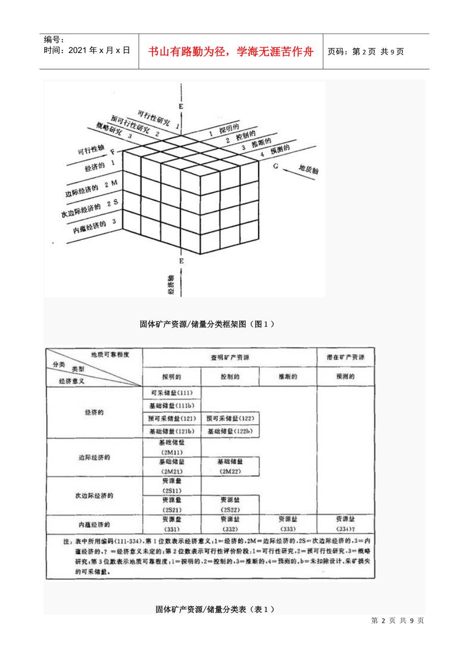 固体矿产资源储量分类及编码_第2页