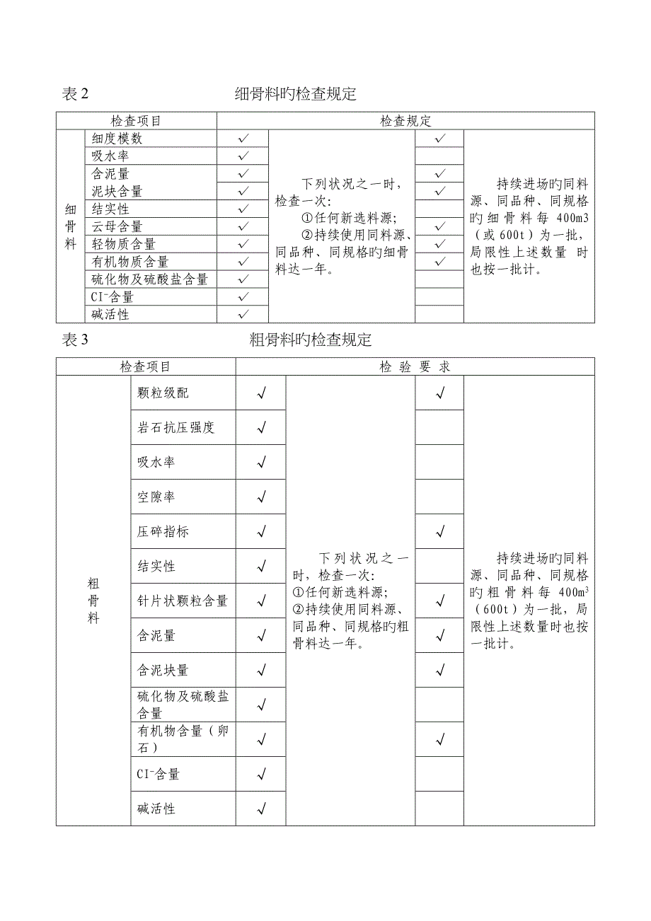 隧道喷射砼施工作业指导书_第4页