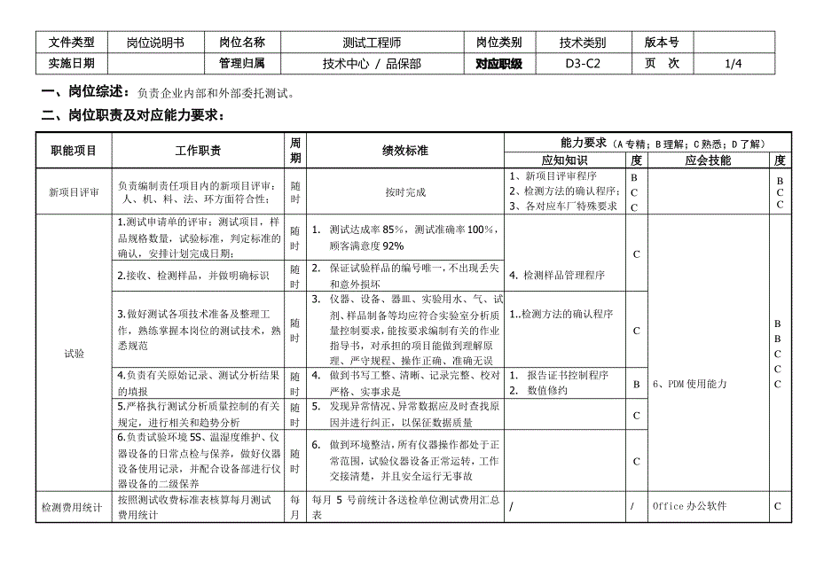 敏孚机械助理测试工程师060730_第1页