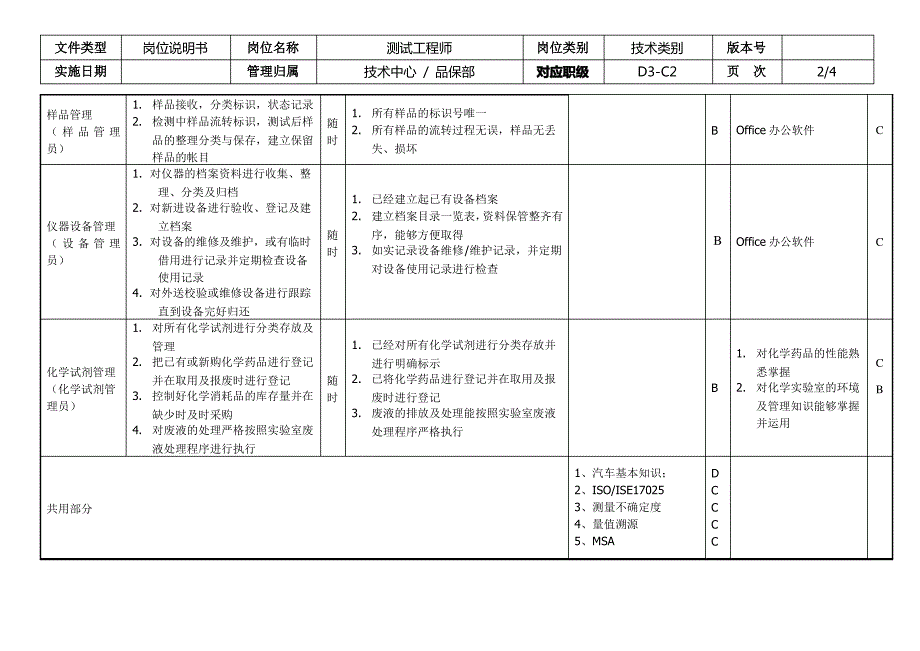 敏孚机械助理测试工程师060730_第2页