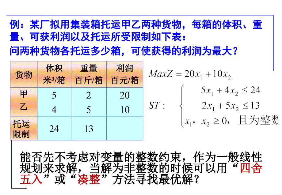 运筹学.整数规划与分配问题_第3页