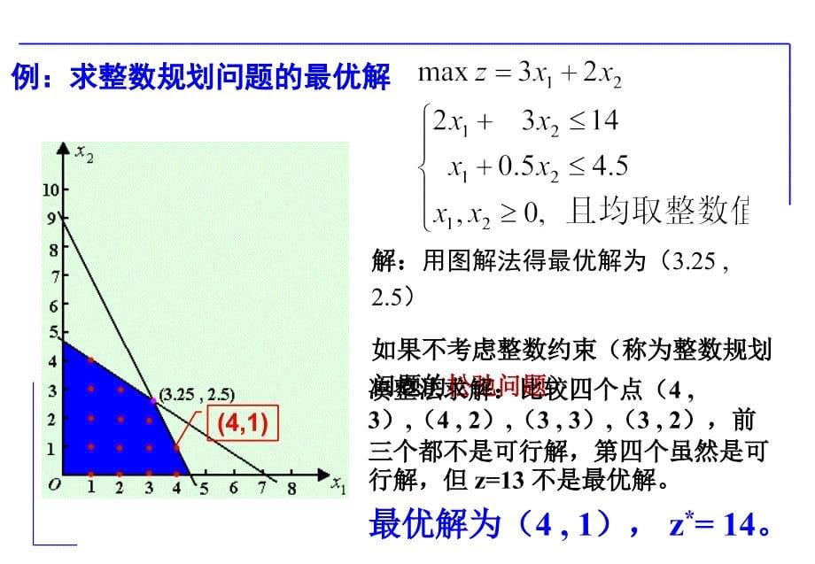 运筹学.整数规划与分配问题_第5页