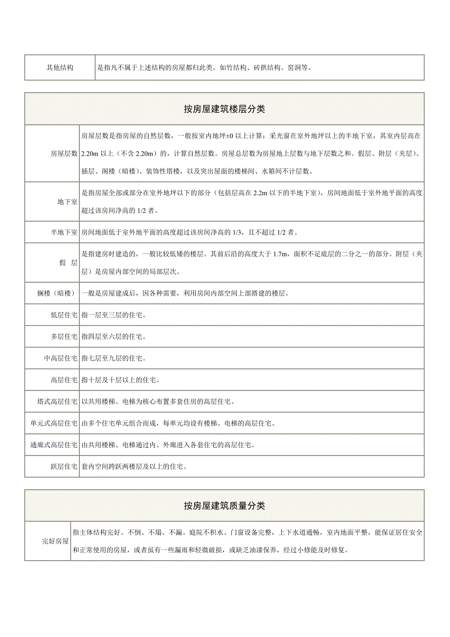 房屋性质分类名词解释.doc_第4页