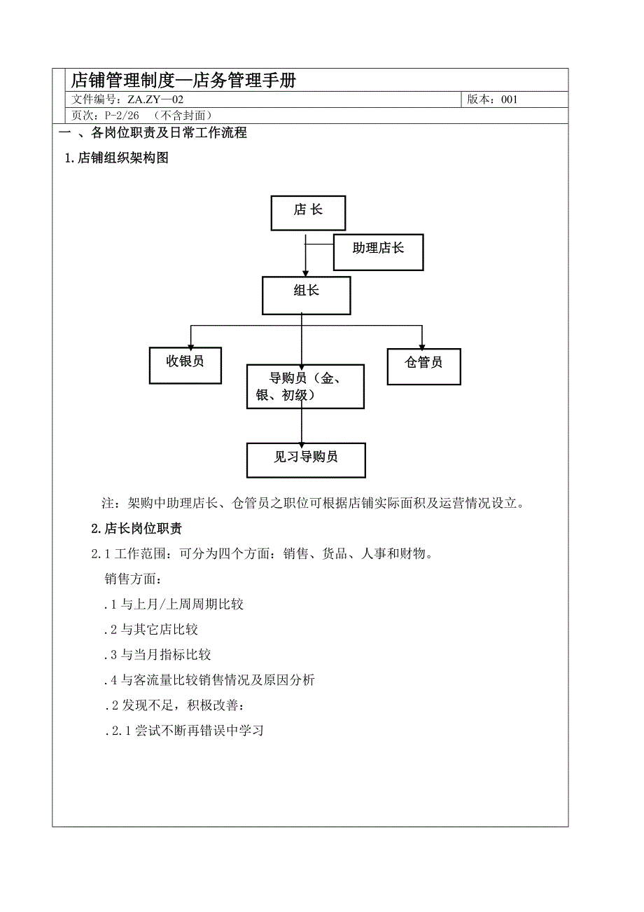 贴身恋人店务管理手册_第2页