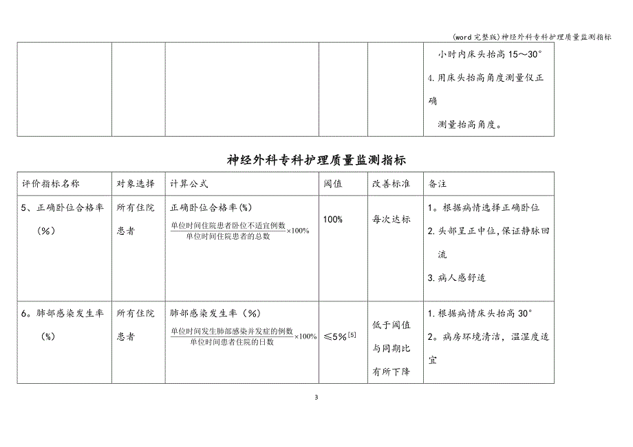 (word完整版)神经外科专科护理质量监测指标.doc_第3页