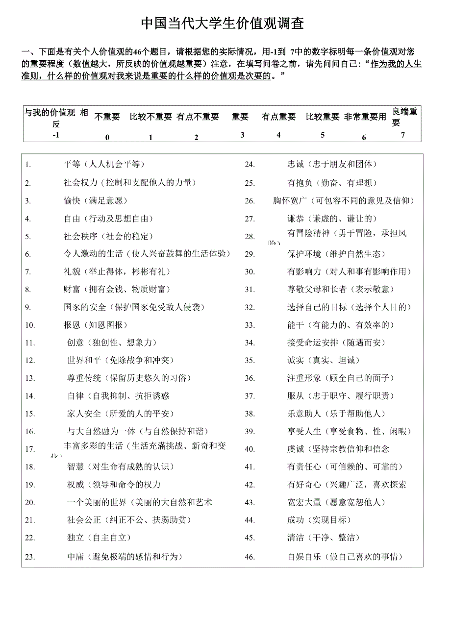 个人价值观测试final(大学生)_第1页