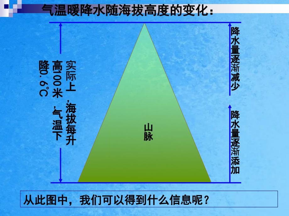 部级优课第二节自然地理环境的差异性1ppt课件_第3页