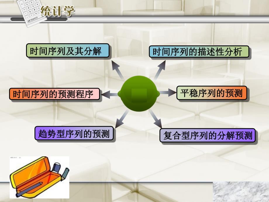 第4章时间序列分析和预测.课件_第2页