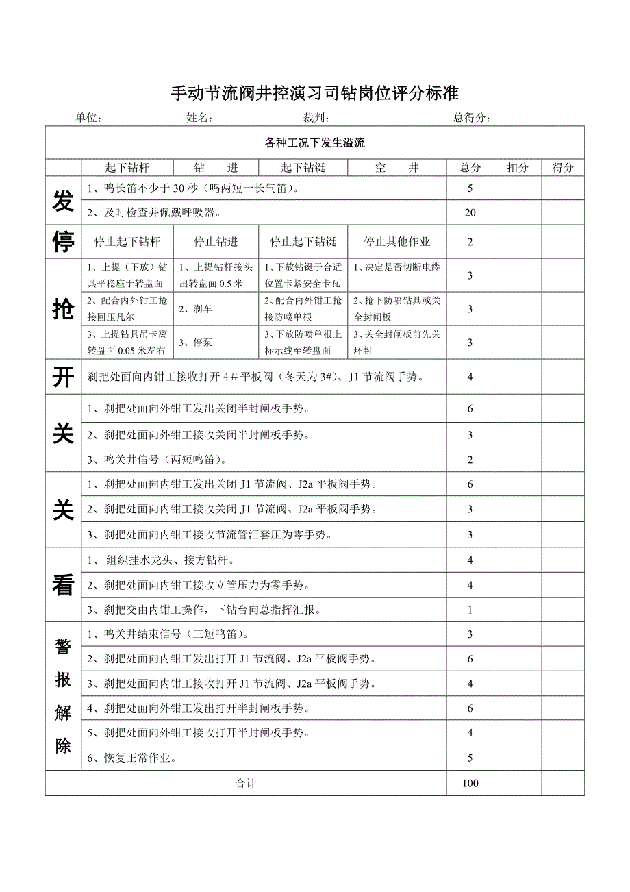 手动节流阀井控演习司钻岗位评分表_第1页