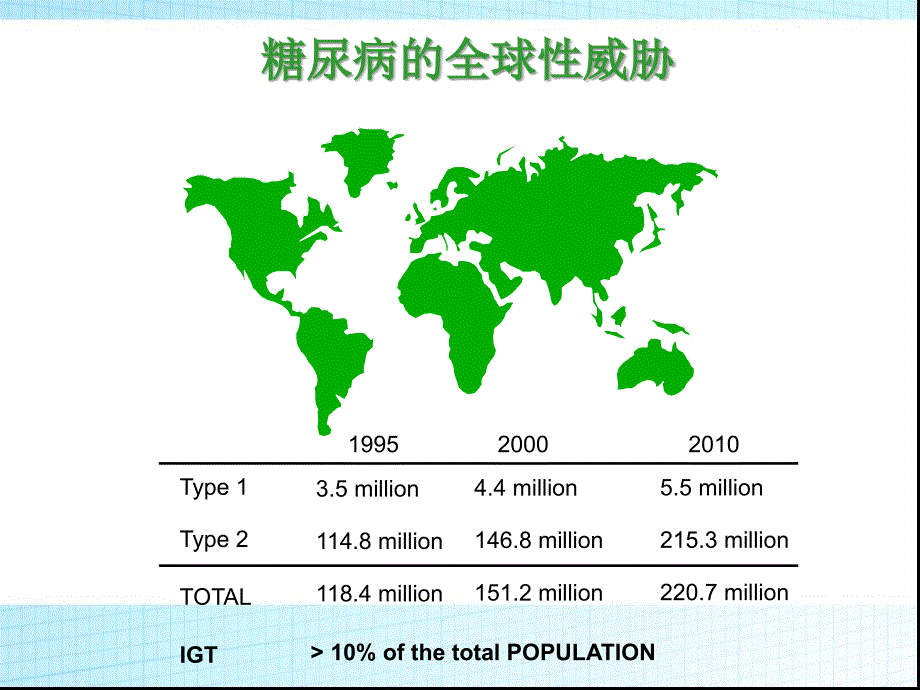 糖尿病的研究与分析_第4页