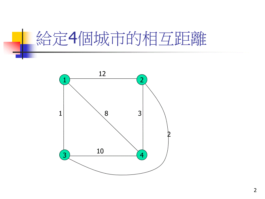 以旅行推销员问题为例浅谈如何利用计算机解题课件_第2页