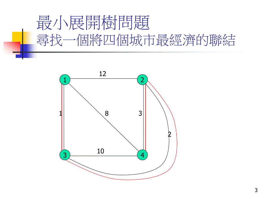 以旅行推销员问题为例浅谈如何利用计算机解题课件_第3页