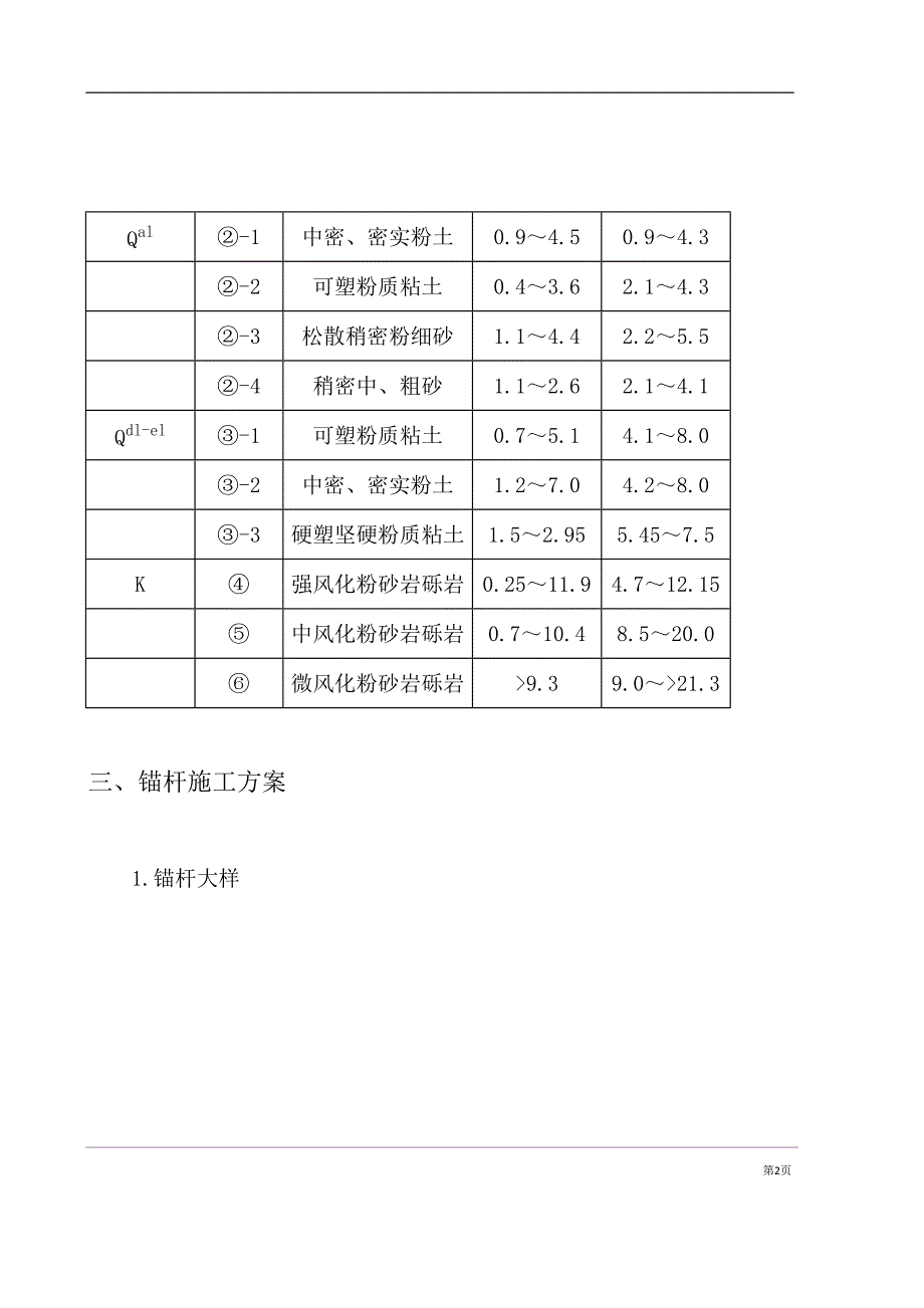 新《施工方案》基坑支护锚杆工程施工组织设计方案计算书和结算_第2页