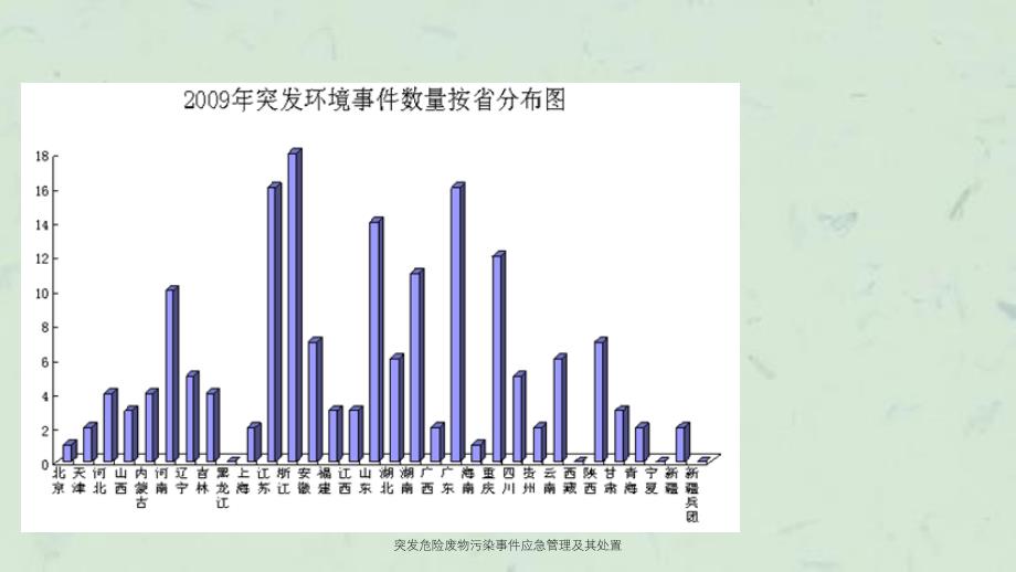 突发危险废物污染事件应急管理及其处置课件_第3页