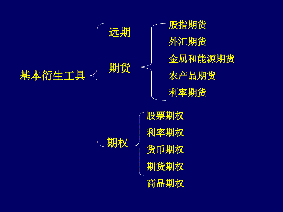 金融市场学之远期与期货概述_第3页