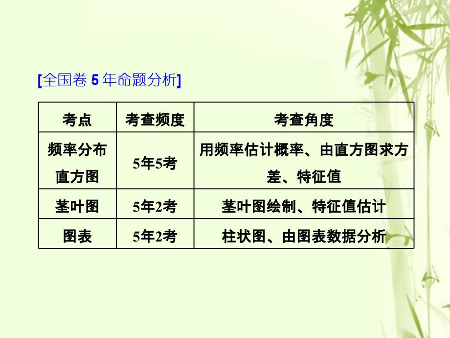 （全国通用版）2019版高考数学一轮复习 第十五单元 统计与统计案例 高考研究课（二）样本估计总体课件 文_第2页