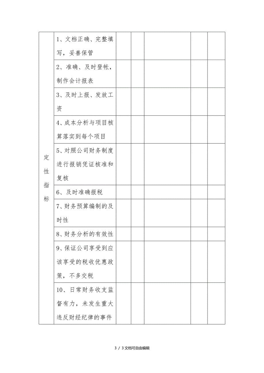 财务部人员主要绩效考核指标_第3页