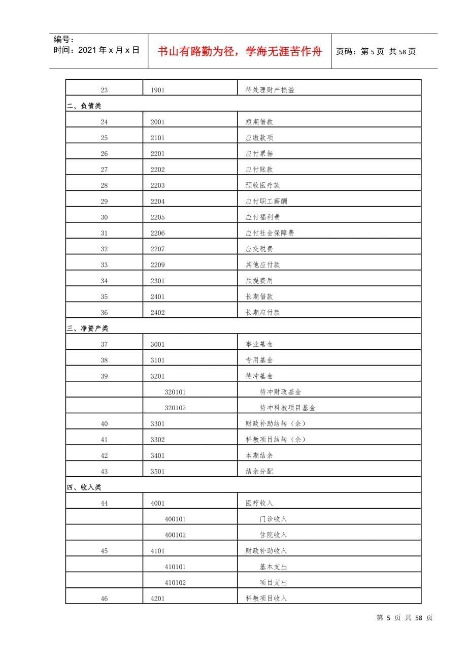 新医院会计制度范本_第5页