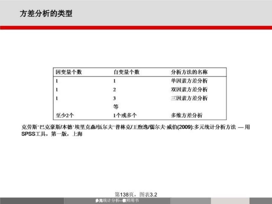 双因素方差分析的结果学习资料_第3页