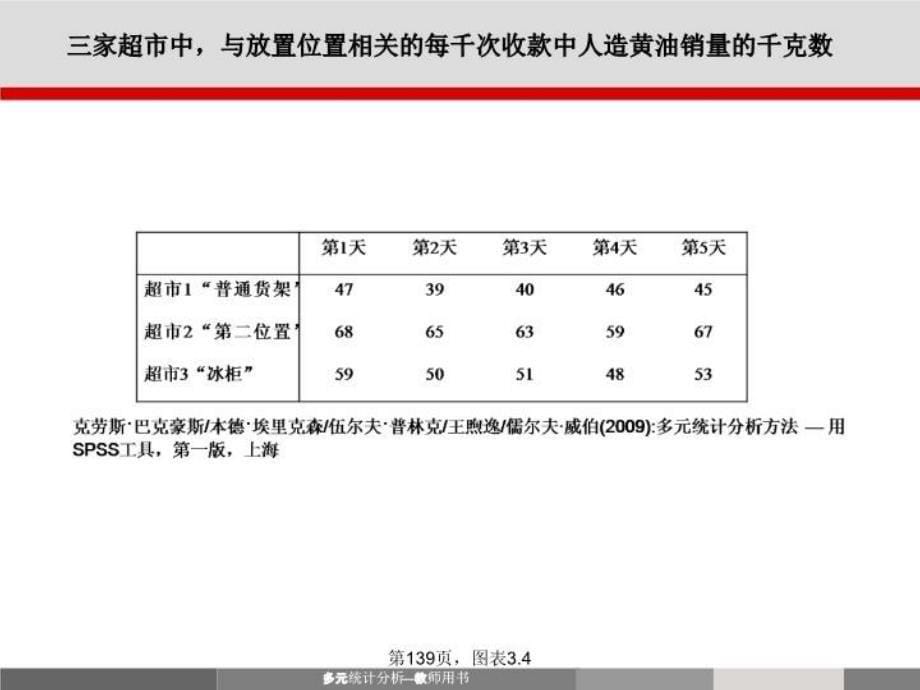 双因素方差分析的结果学习资料_第5页