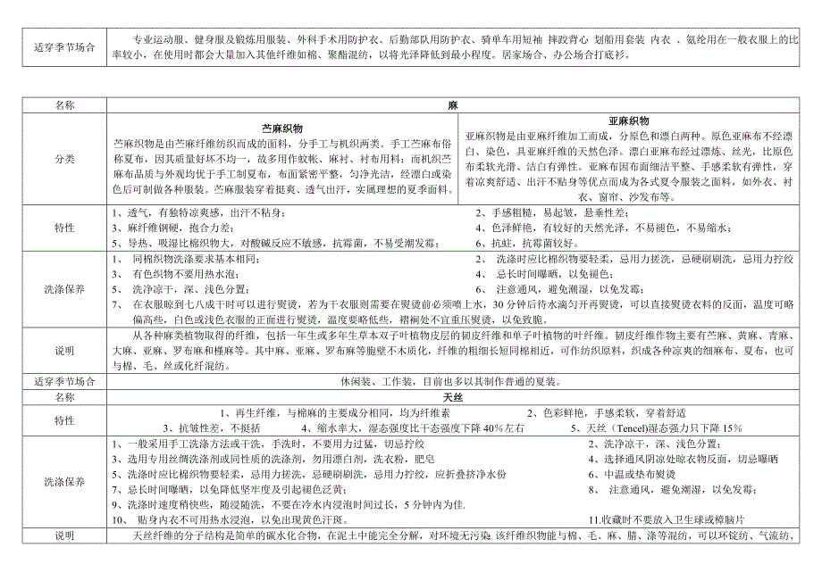 服装面料知识大全-优缺点比较_第4页