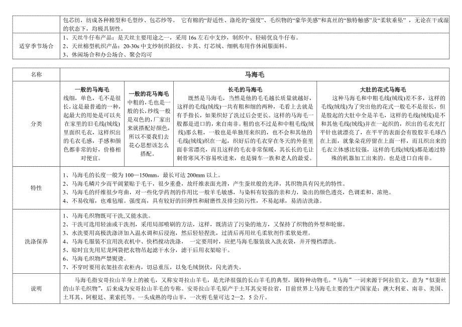 服装面料知识大全-优缺点比较_第5页