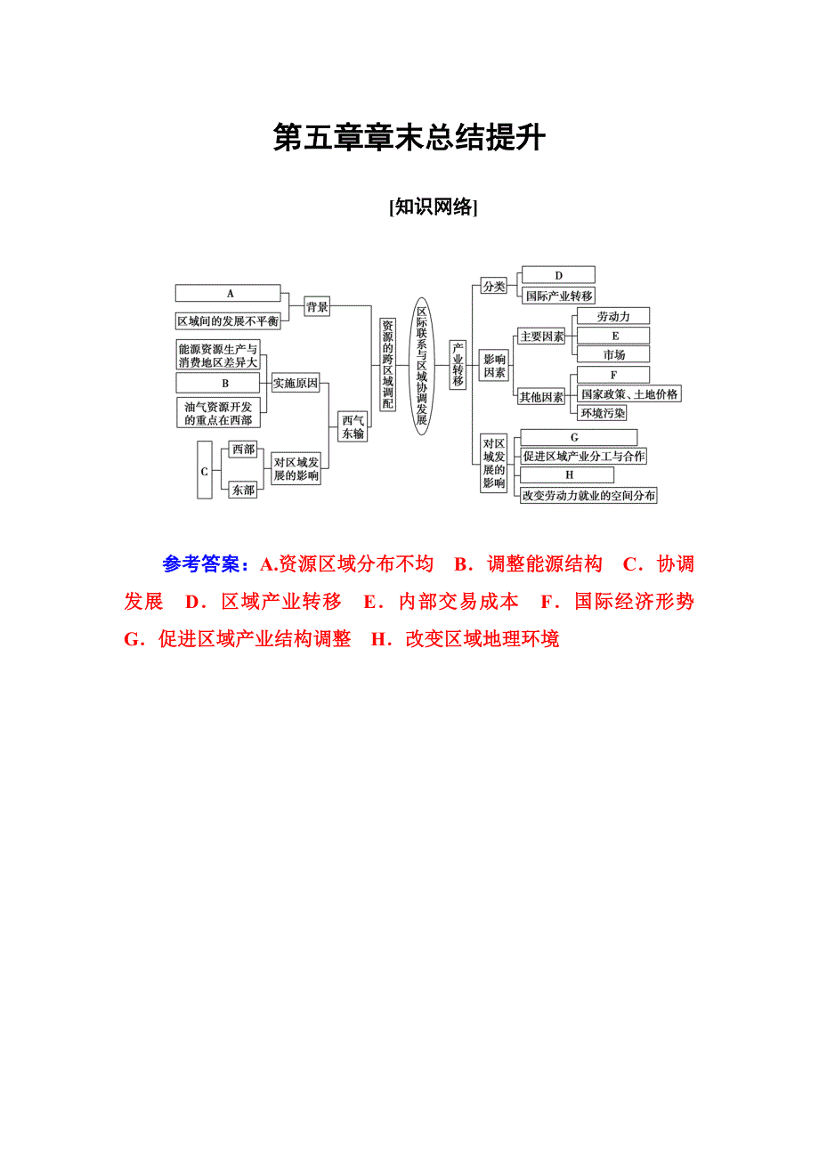 【】人教版高中地理必修三练习：第五章章末总结提升 Word版含答案_第1页