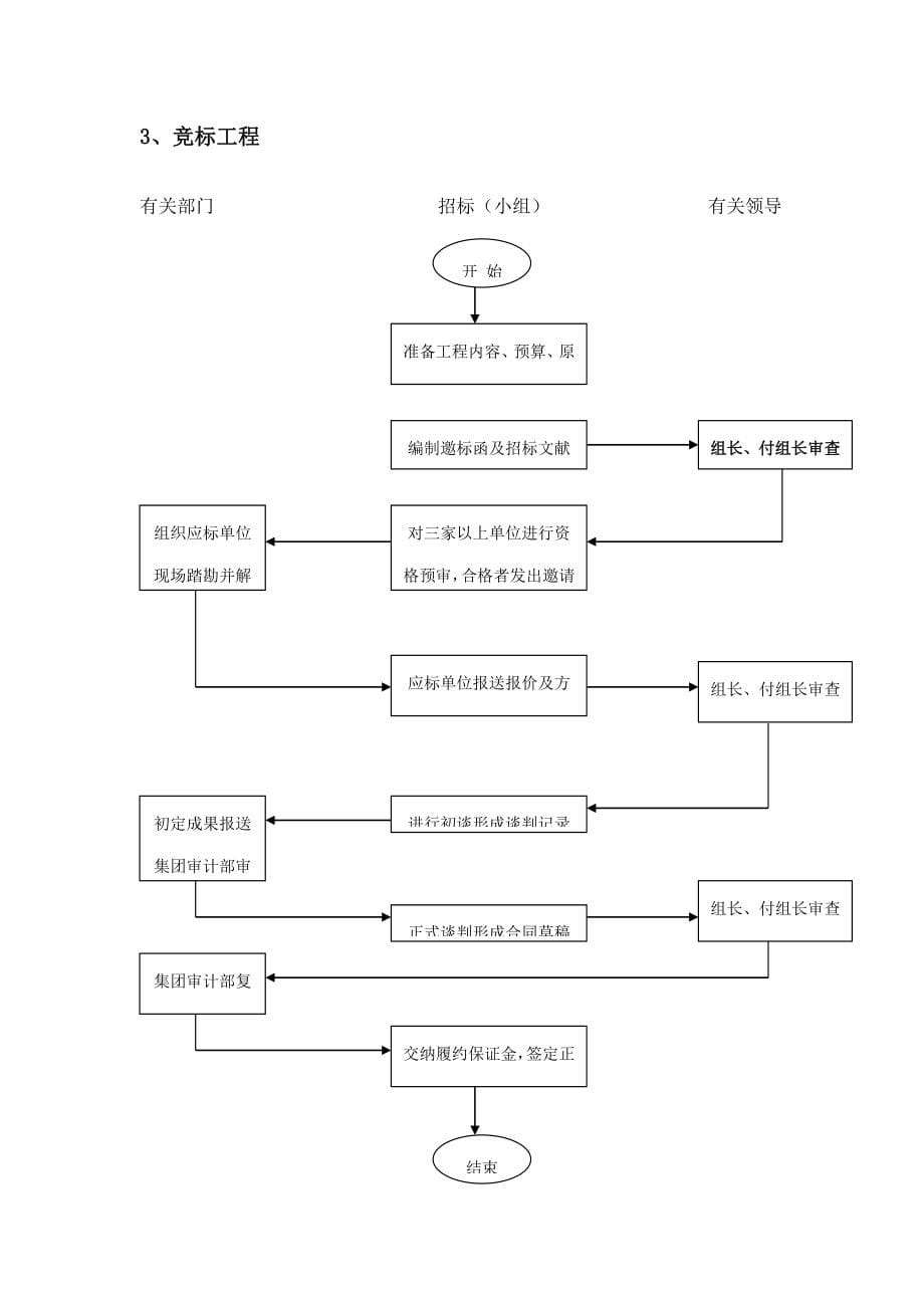 拓新集团工程招投标管理规定执行版样本.doc_第5页