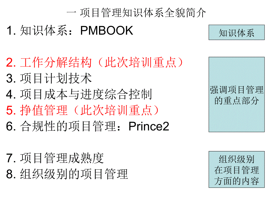 WBS分解标准和项目挣值管理_第3页