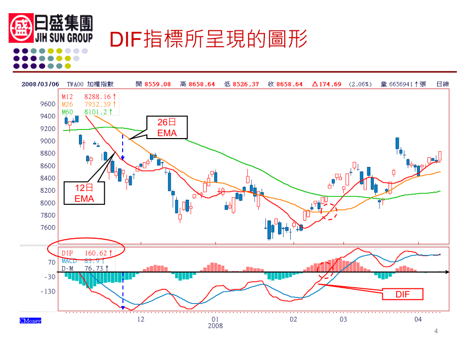 主控战略mad谢佳颖老师_第4页