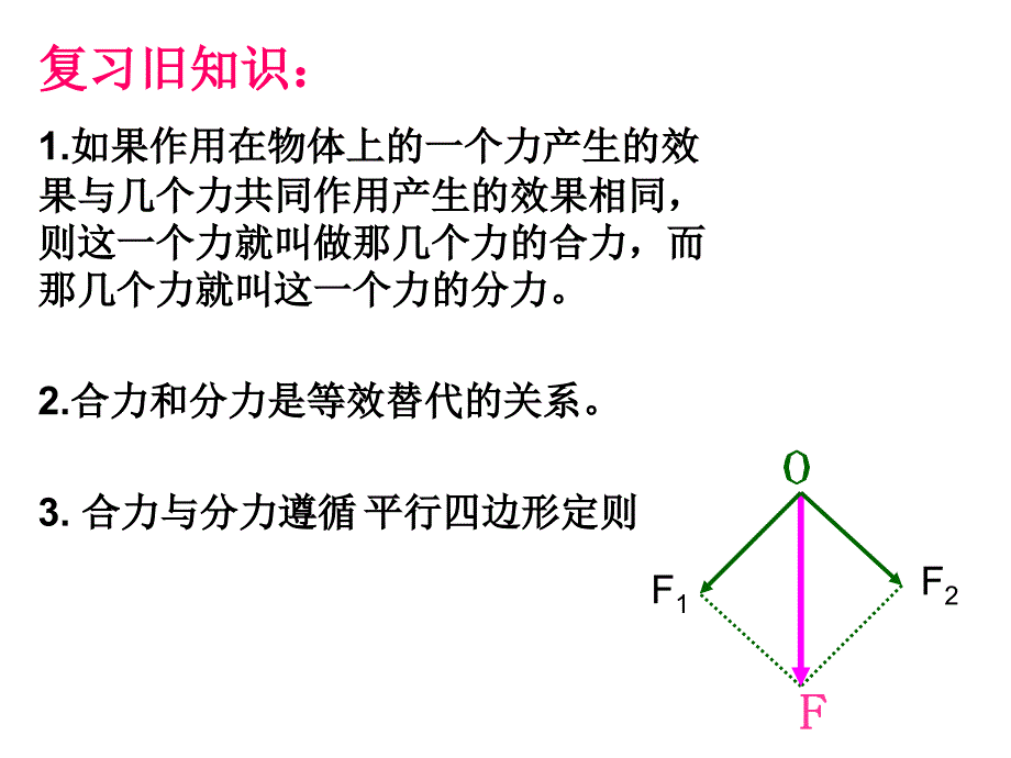 力的分解课件_第3页