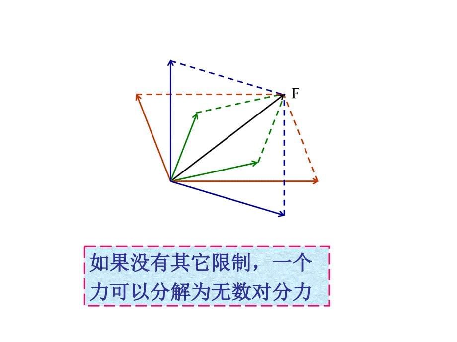 力的分解课件_第5页