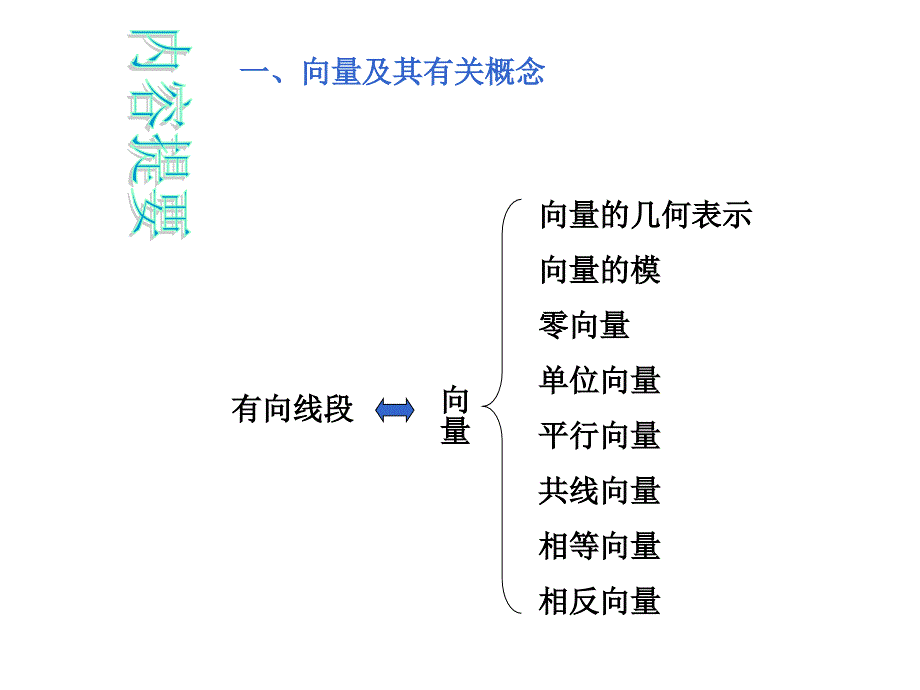 高一数学平面向量知识点复习课件.ppt_第2页