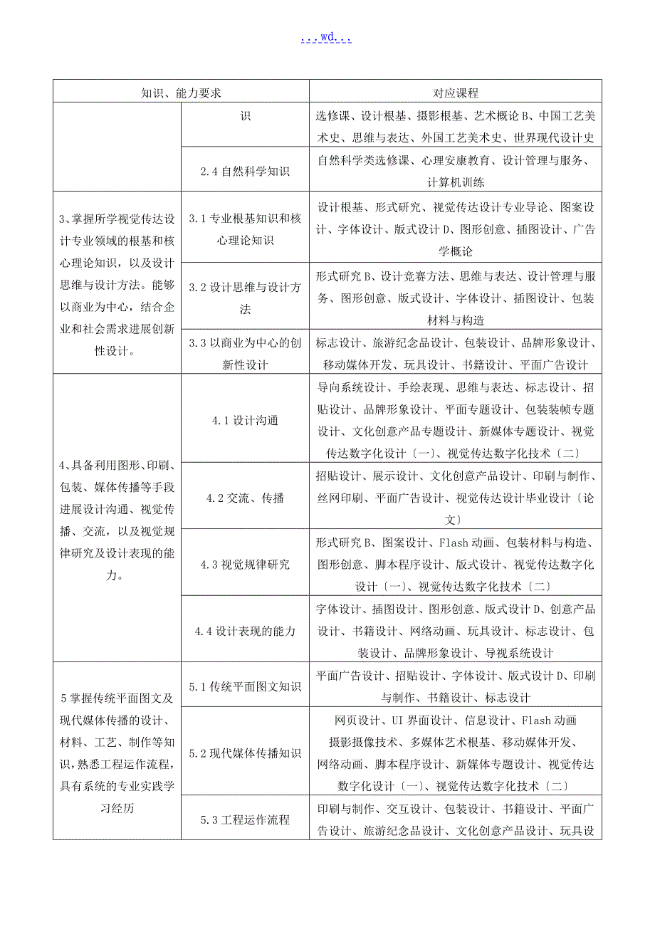 视觉传达设计专业本科培养计划_第3页